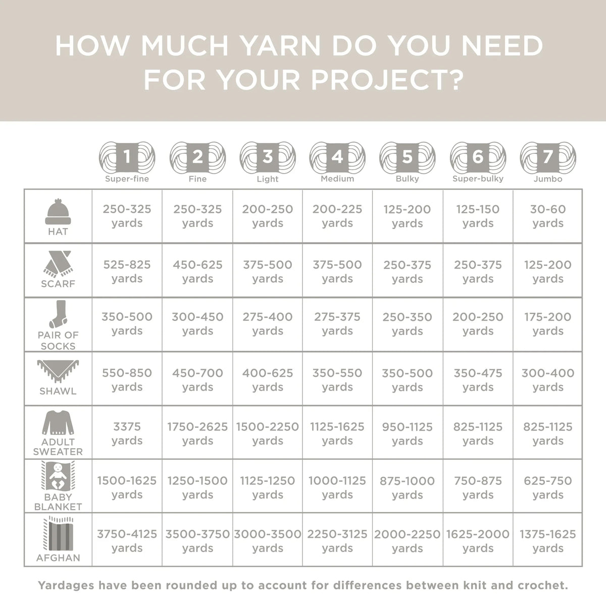 Scarfie® Yarn