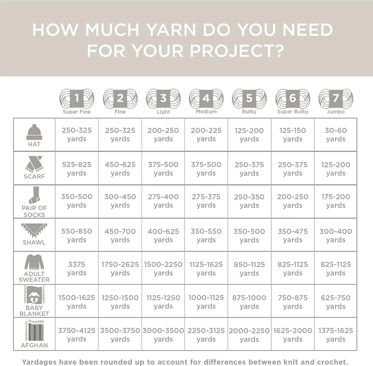 Wool-Ease® DK Yarn