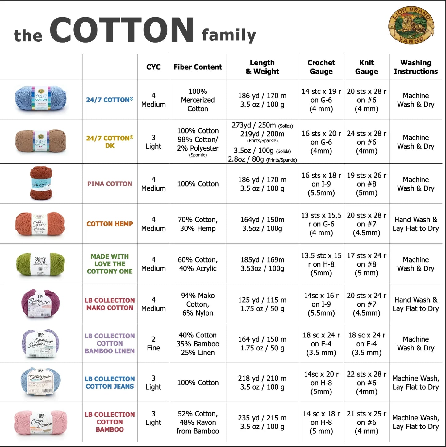 24/7 Cotton® DK Yarn